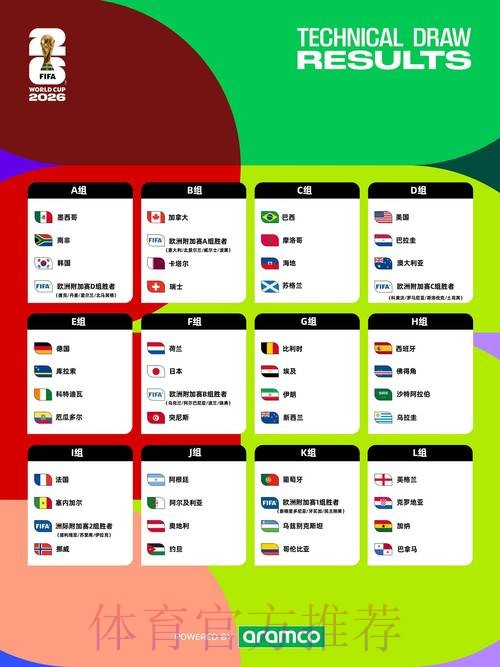 2026世界杯实时比分几点开始